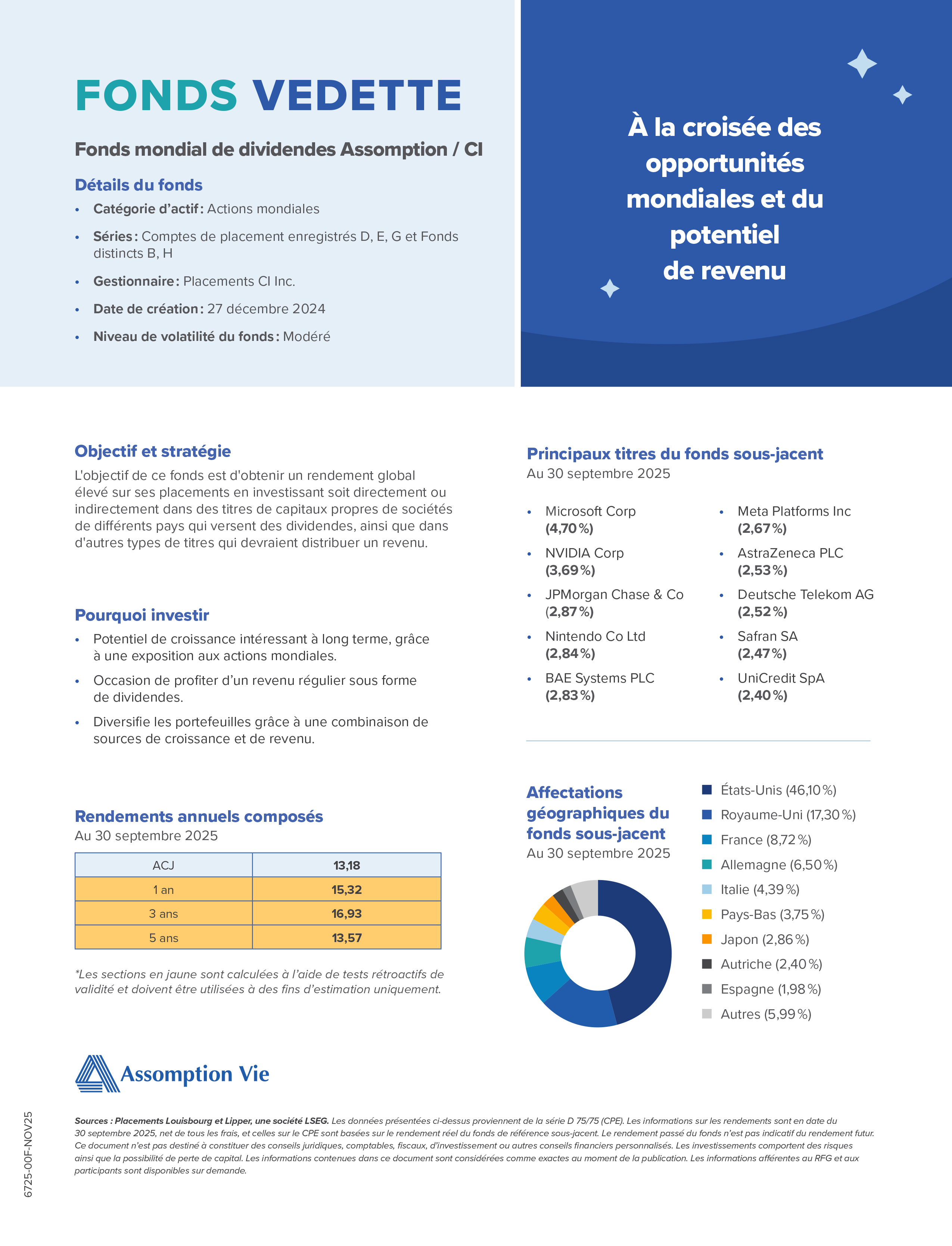 Featured-Fund-FR-OCT25.jpg Featured-Fund-FR-OCT25.jpg