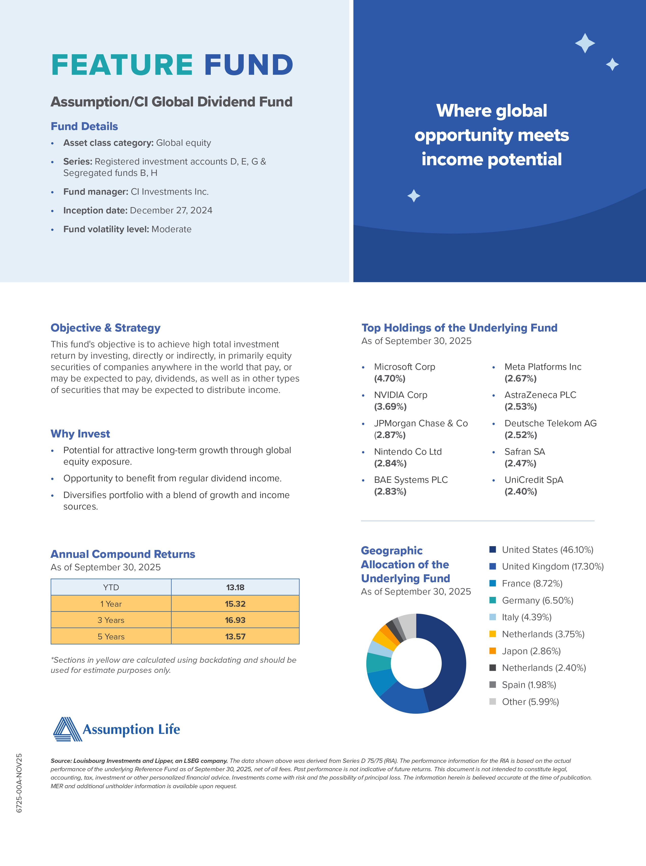 Featured-Fund-EN-OCT25.jpg Featured-Fund-EN-OCT25.jpg